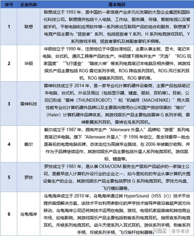 业发展情况分析游戏娱乐产品行(图1)