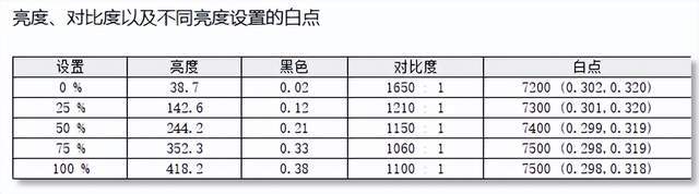 25F300L电竞显示器测评千元价位新卷王诞生！雷神CF