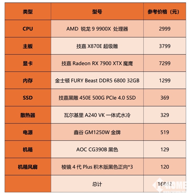 n RX 7900XTX魔鹰高能主机带你爽玩pg电子试玩入口A卡旗舰领衔 技嘉Radeo(图1)