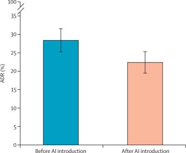 生6个月「废功」20%癌症检出率！pg模拟器试玩柳叶刀惊曝：AI让医(图1)