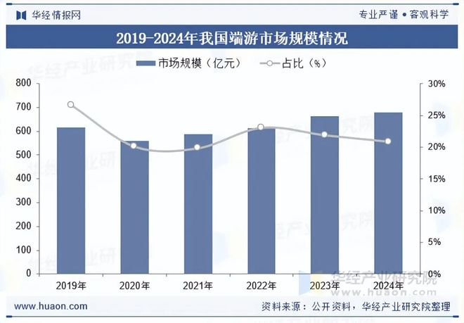 及趋势分析盐碱焕新育繁花端游潮涌起神话「图」pg电子试玩入口2025年中国端业发展现状(图7)