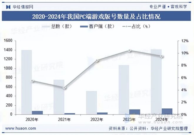 及趋势分析盐碱焕新育繁花端游潮涌起神话「图」pg电子试玩入口2025年中国端业发展现状(图3)