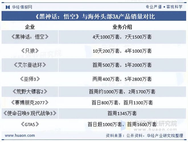 及趋势分析盐碱焕新育繁花端游潮涌起神话「图」pg电子试玩入口2025年中国端业发展现状(图8)