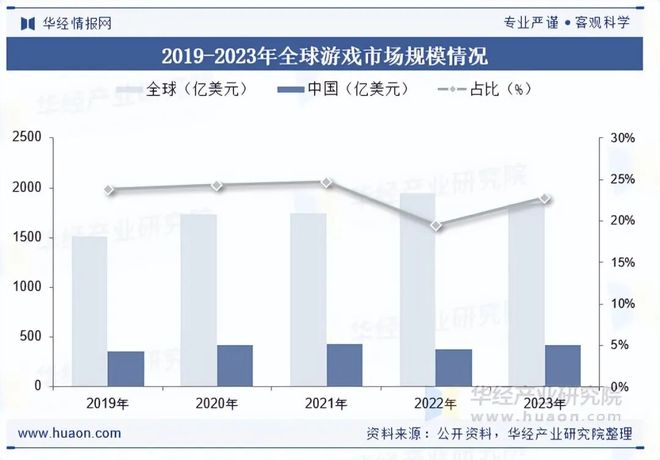 及趋势分析盐碱焕新育繁花端游潮涌起神话「图」pg电子试玩入口2025年中国端业发展现状(图5)