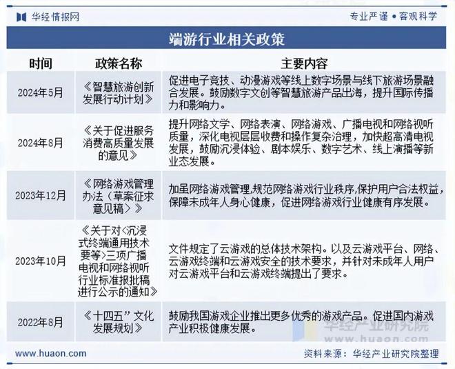 及趋势分析盐碱焕新育繁花端游潮涌起神话「图」pg电子试玩入口2025年中国端业发展现状(图9)