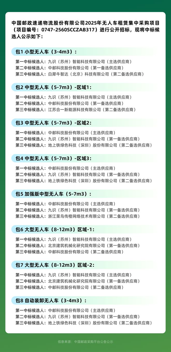 全球第一RoboVan品牌的布局野心pg电子中国网站拿下中国邮政最大订单(图4)