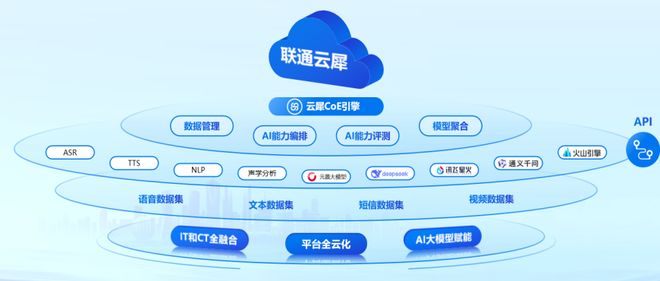 省通信「老大难」语音识别错误率暴降20%pg电子重磅发布！国家队出手解决企业跨(图1)