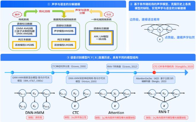 省通信「老大难」语音识别错误率暴降20%pg电子重磅发布！国家队出手解决企业跨(图2)